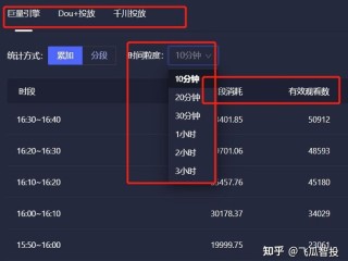 抖音直播怎么赚钱提成的,抖音直播怎么赚钱提成