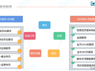 百度爱采购平台客服电话,百度爱采购客服电话
