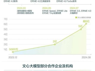 豆包大模型api价格,豆包大模型api价格多少钱