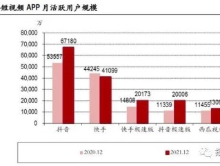 短视频平台的变现方式有(短视频的变现模式都有哪些吗?)
