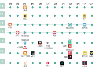 关于短视频app的调查论文,短视频app使用情况调查
