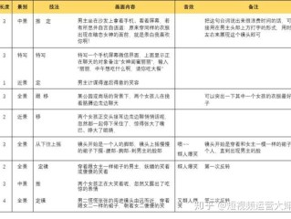 以下哪个不是短视频脚本类型,短视频脚本类型