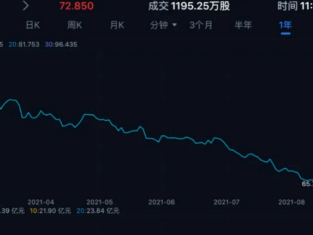 2022年快手股价(快手公司股票最新价格)