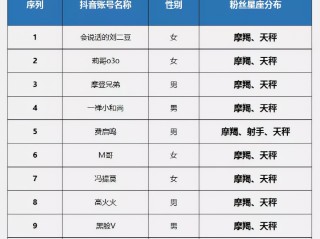 网红排名前十名(四川抖音网红排名前十名)