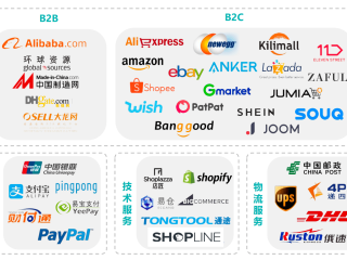 跨境电商哪个平台比较好跨境电商服务shopee平台,跨境电商哪家好shopee