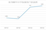 快手股价跌了多少,快手股价