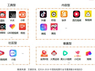 短视频怎么制作,朋友圈短视频怎么制作