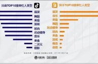 快手抖音哪个更火一些,一个关注可以挣多少钱