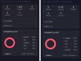 抖音无人直播一天能赚多少钱,抖音无人直播赚钱是真的吗