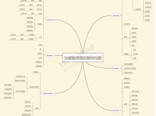短视频制作的流程和技巧,短视频制作的步骤和流程