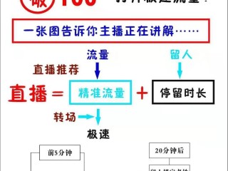 直播带货运营模式(直播带货运营模式的概念)