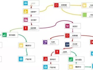 跨境电商怎么做好运营,跨境电商怎么做好