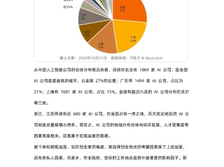 ai伙伴为你提供专业调研分析方法,AI伙伴为你提供专业调研分析