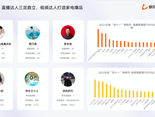 短视频直播带货趋势,2021短视频直播趋势