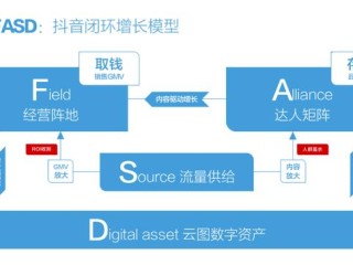 抖音视频剪辑怎么赚钱(影视剪辑真的可以挣钱吗)