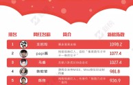 2019快手网红女排行榜最新,快手网红排名2019最新