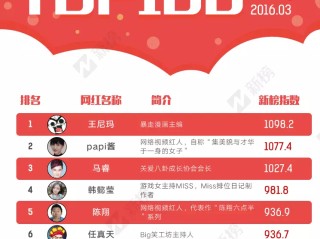 2019快手网红女排行榜最新,快手网红排名2019最新