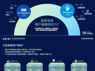 跨境电商运营一般几个点提成,跨境电商代运营价格