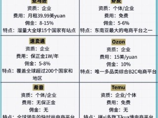 跨境电商平台分类方式和种类,跨境电商平台有哪些分类