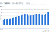 美国跨境电商平台有哪些(美国跨境电商平台有哪些平台)