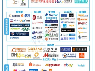 跨境电商的产品可以向国内销售吗,跨境电商可以用手机操作吗?