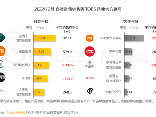 抖音短视频直播能赚多少钱,在抖音上做直播能赚多少钱?