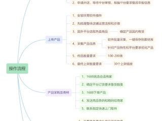 如何开跨境电商网店,如何开跨境电商网店?
