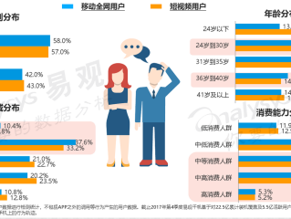 短视频用户流失原因分析,短视频用户流失原因
