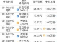 快手股票代码(快手股票代码837473)