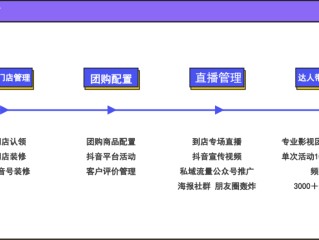 主播运营该如何培训,主播运营