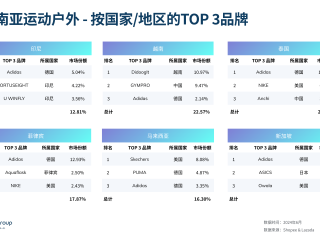 跨境电商运营方案怎么写,跨境电商运营方案