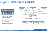 跨境电商注册店铺要求,跨境电商平台注册开店流程实验报告