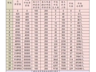 抖音等级表价格,抖音等级表价格最新2024