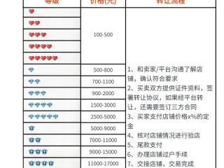 做电商最少需要准备多少钱,电商要多少钱才可以做