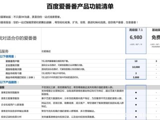 手机号如何登陆百度爱番番(百度爱番番如何设置多个客服)