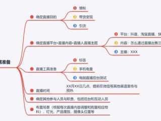 带货直播间运营的工作内容,带货直播间运营的工作内容是什么