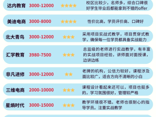 美迪电商培训官网,美迪电商培训学费多少
