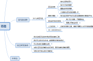 注册跨境电商需要多少钱(注册跨境电商营业执照需要什么资料)