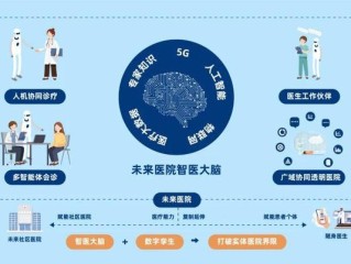 中医人工智能诊疗系统,中医人工智能诊疗系统会被淘汰吗