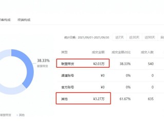 抖音小店怎么开通巨量百应,抖音小店巨量百应