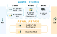 如何开亚马逊跨境电商店铺(亚马逊跨境电商平台开店流程)