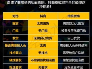 带货主播和运营怎么分成(带货主播和运营之间的关系)