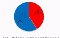 抖音外卖团购榜(抖音外卖团购榜运营商)