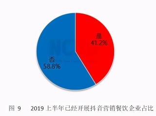 抖音外卖团购榜(抖音外卖团购榜运营商)
