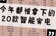 2020网红产品清单,网红产品清单