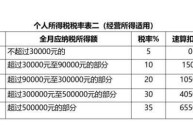 网红怎么赚钱迹税(网红赚钱方式,网红是怎么赚钱的)