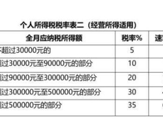 网红怎么赚钱迹税(网红赚钱方式,网红是怎么赚钱的)
