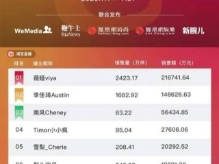 虎牙主播收入排行榜,主播收入排行榜