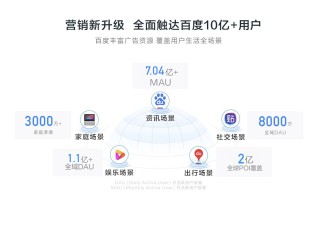 百度 营销推广怎么收费,百度营销怎么收费