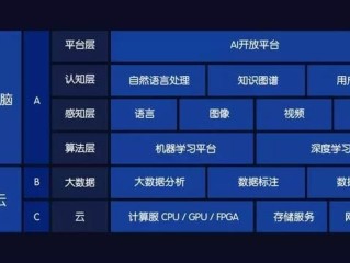 百度ai开放平台属于哪个部门(百度ai开放平台属于哪个部门管理)